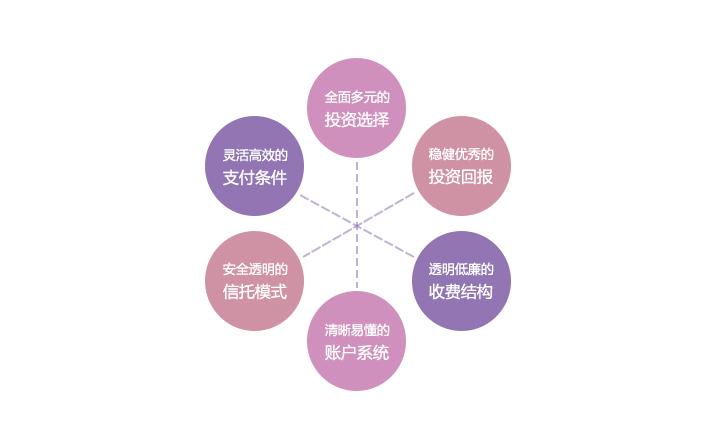 养老保障产品团体养老保障产品(企事业单位)-长江养老保险股份有限
