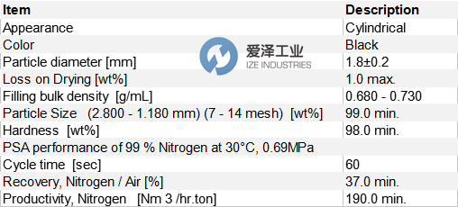 产品库 电子元器件 其他 其他 carbotech活性炭cms ct-350carbotech是