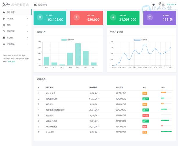 3.7响应式后台管理系统