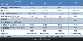 【抛光液,蓝宝石抛光液CM-S600 西美半导体】价格,厂家,图片,电子工业用化学品,天津西美半导体材料-