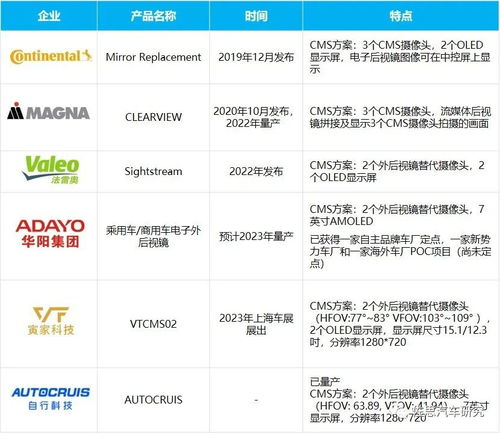 国外adas tier1研究 4d毫米波雷达上量,cms成新战场