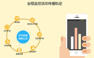 小猪cms智慧产品体系之 六 决策支持