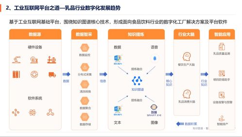 工业互联网如何为食品安全保驾护航 直播干货满满,好评如潮