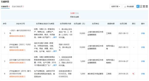 惊 哈根达斯被检出一类致癌物 公司回应